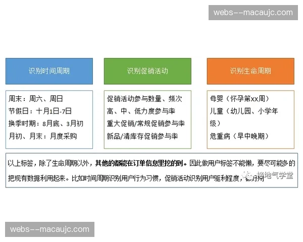 深度学习模型预测客流 志愿者布岗周期提前至赛前三小时
